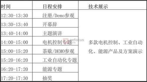 2023瑞薩電子MCU/MPU工業(yè)應(yīng)用技術(shù)研討會(huì) 工程創(chuàng)新與前沿技術(shù)展望